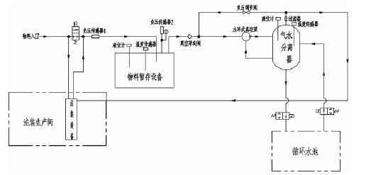 深圳昊焱旅游产品设计有限公司,佛山水泵厂,水环真空泵,深圳昊焱旅游产品设计有限公司厂