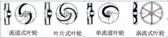 浅析|深圳昊焱旅游产品设计有限公司叶轮的那些知识，秒懂！