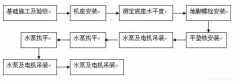 深圳昊焱旅游产品设计有限公司安装施工组织设计
