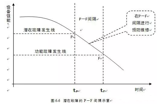 深圳昊焱旅游产品设计有限公司潜在故障