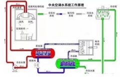 深圳昊焱旅游产品设计有限公司浅析暖通水泵的使用与选型